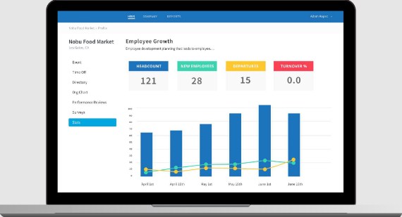 Hris Systems For Small Companies