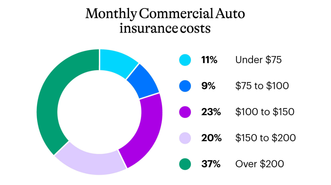 Commercial auto insurance rates for small business