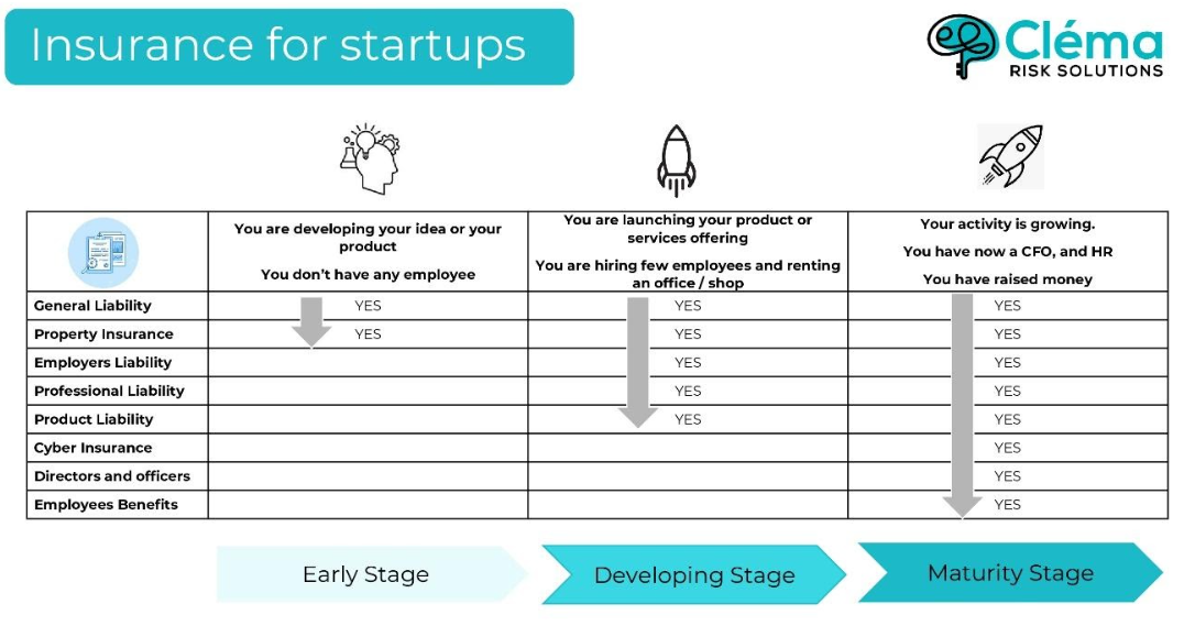 General liability insurance for startups