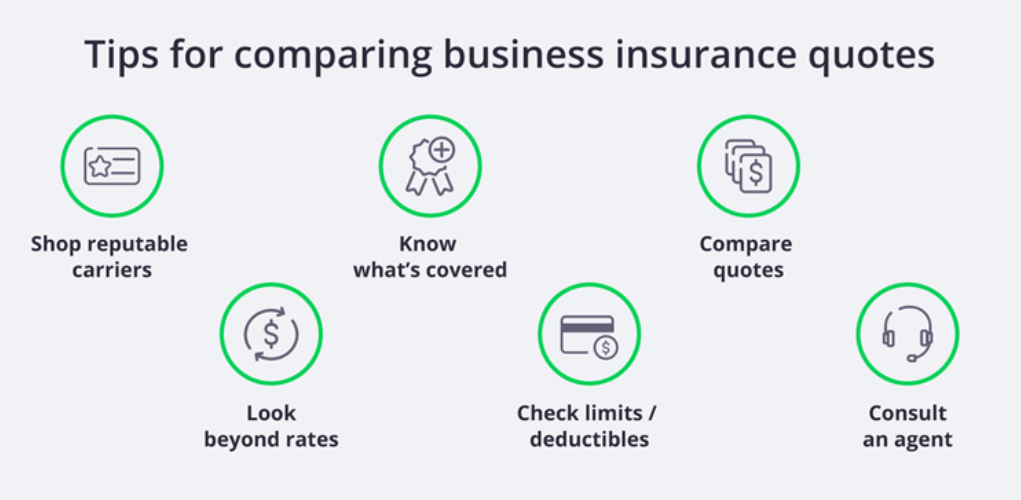 Small business insurance comparison