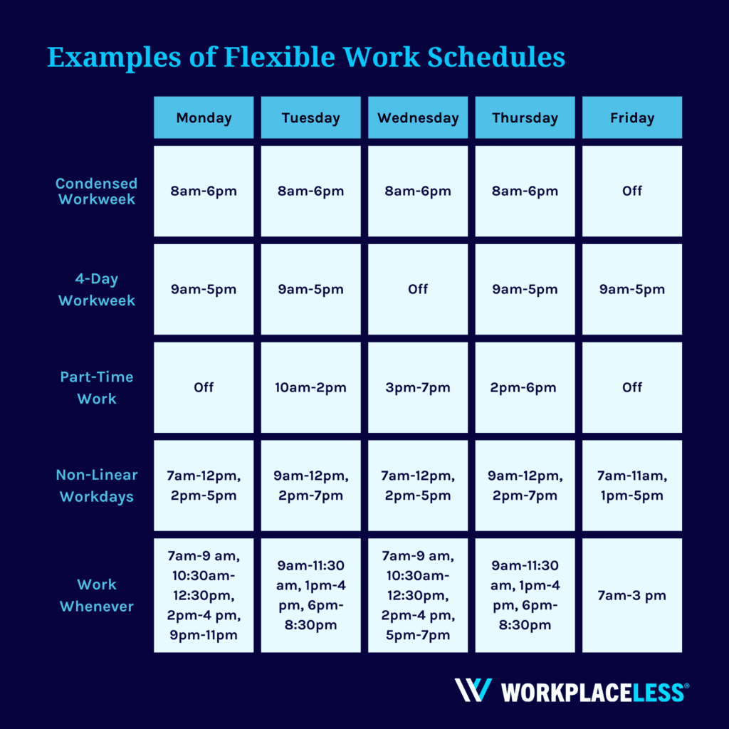 Online MBA with flexible schedule